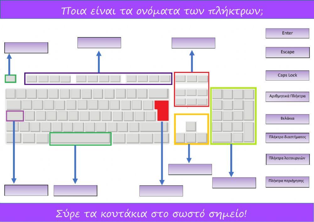 Πληκτρολόγιο