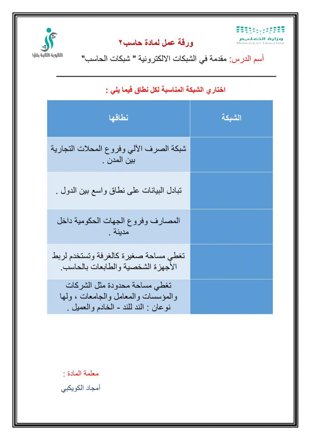 مقدمة في الشبكات الالكترونية - شبكات الحاسب-