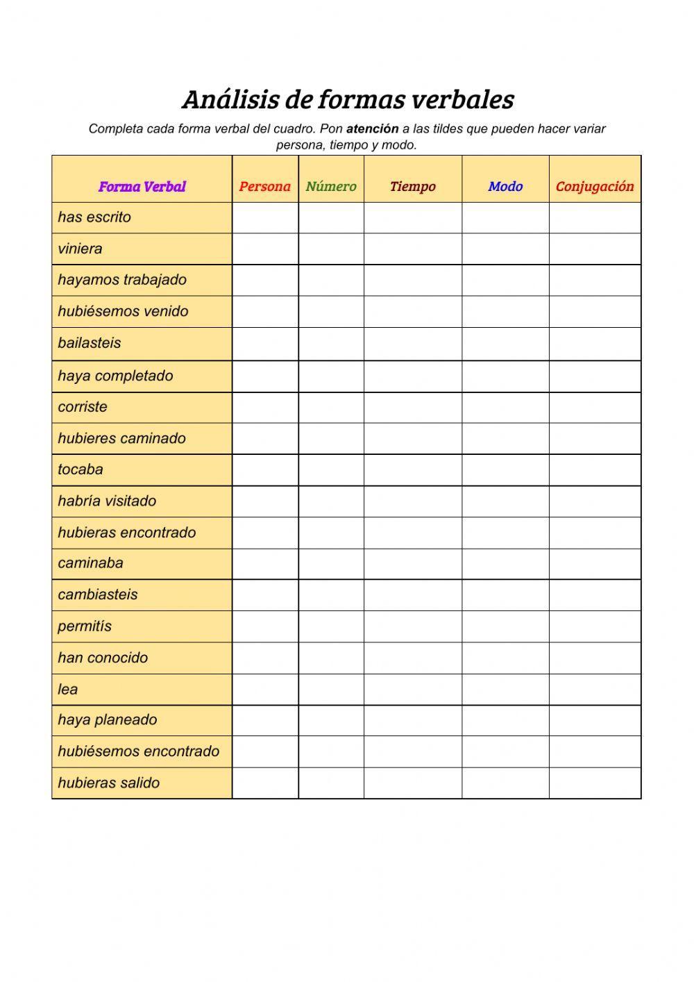 Analisis de formas verbales
