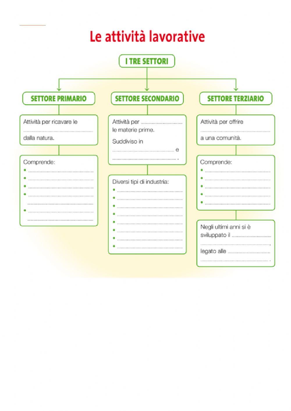 I tre settori
