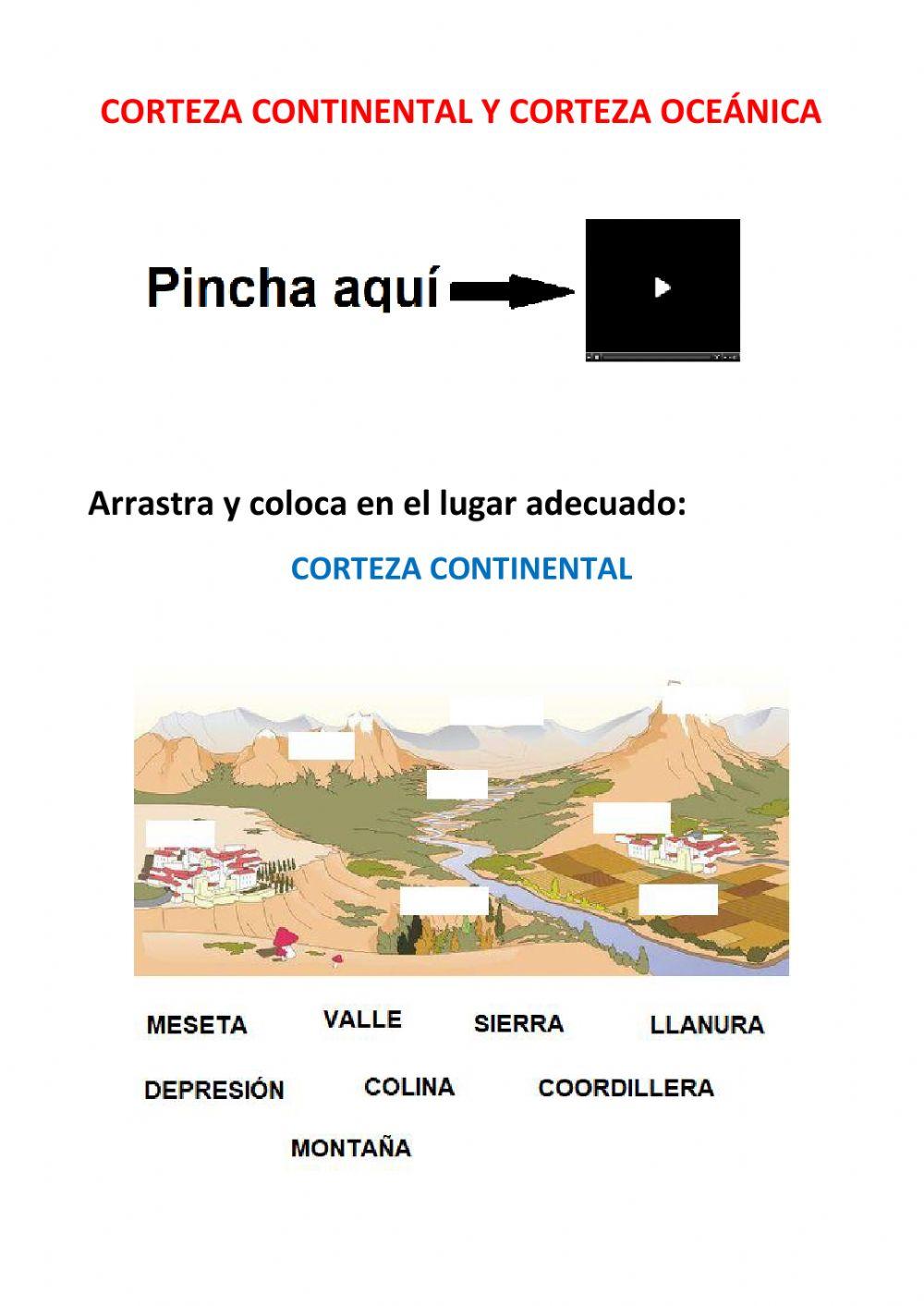 Corteza oceánica y corteza continental