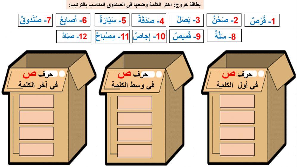 مواقع الحرف ص