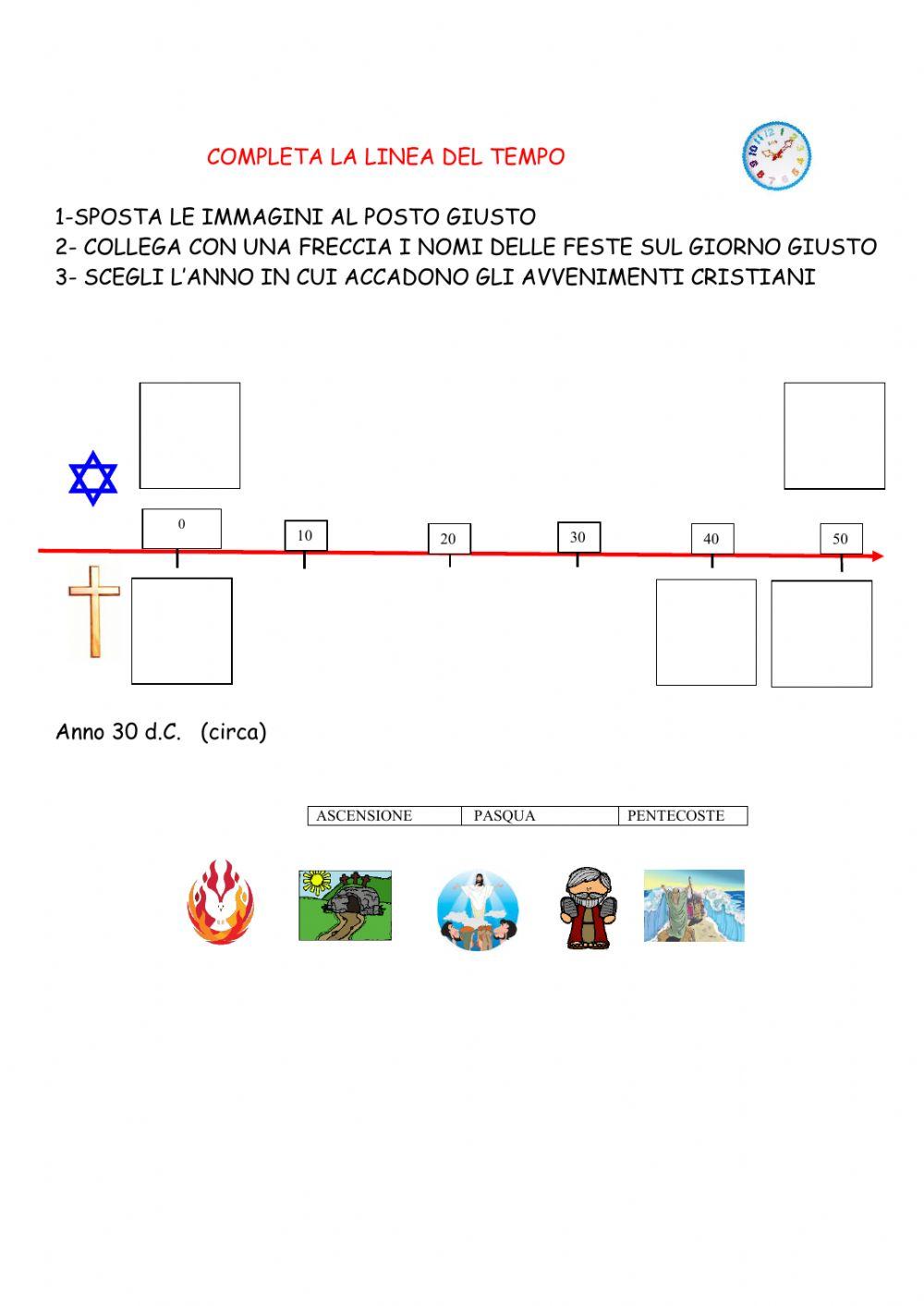 Linea del tempo da Pasqua a Pentecoste