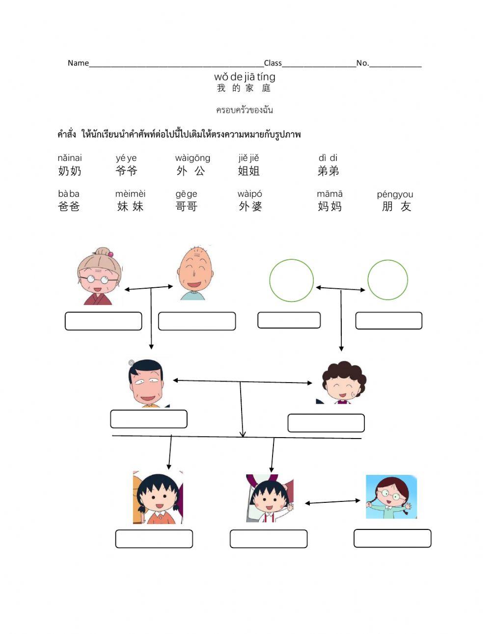 Maruko family tree