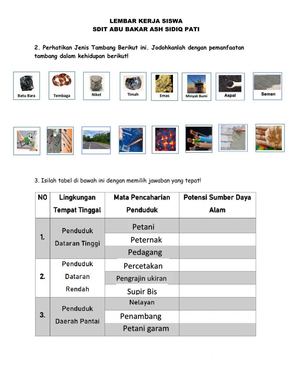 Sumber daya alam kelas 4 sd