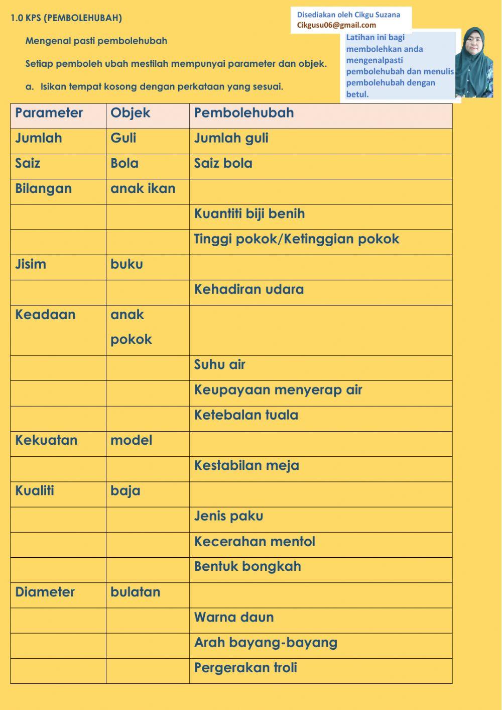 Pembolehubah Pembolehubah