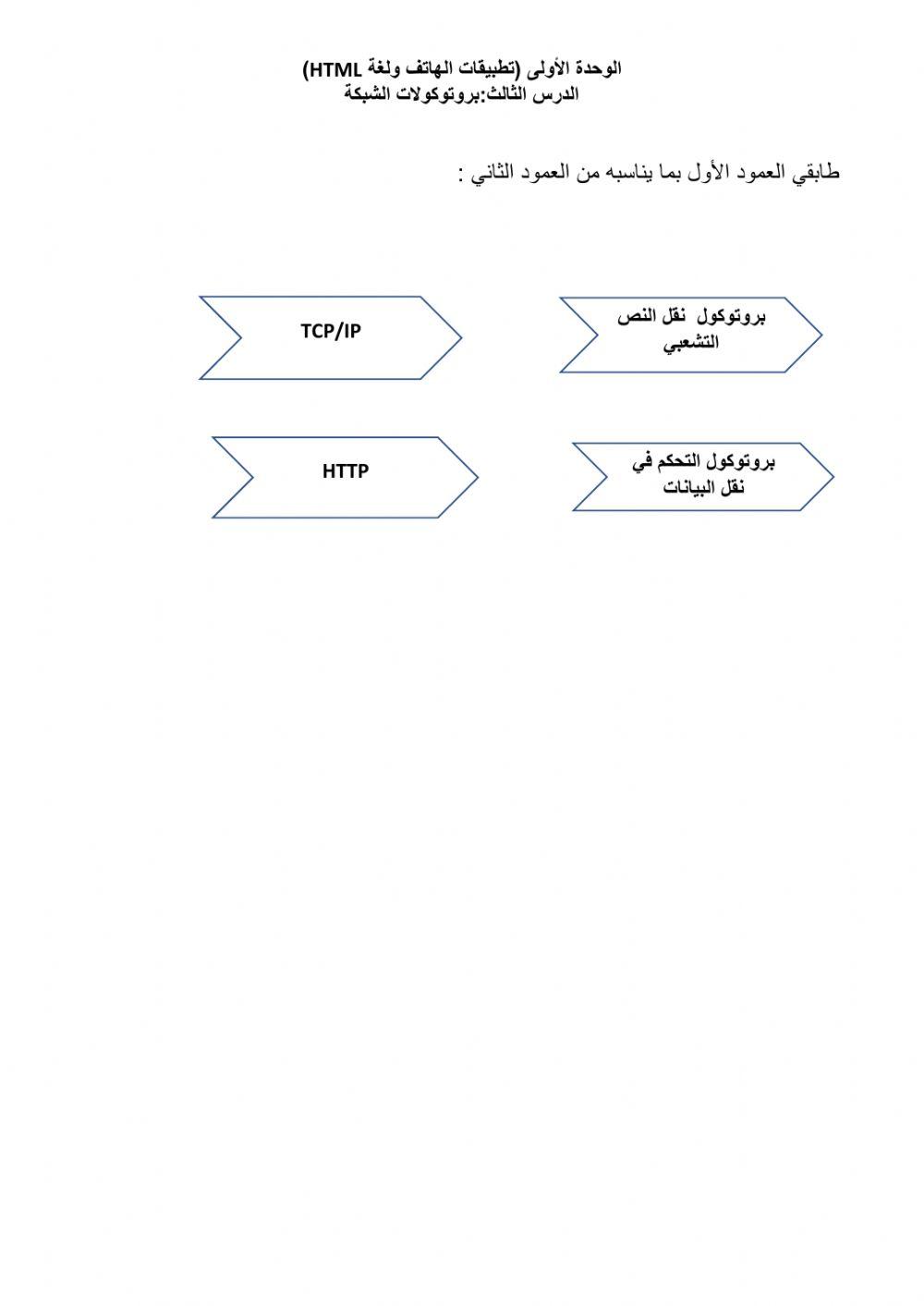 بروتوكولات الشبكة