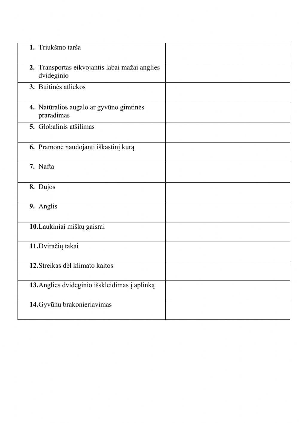 Environment after pandemic