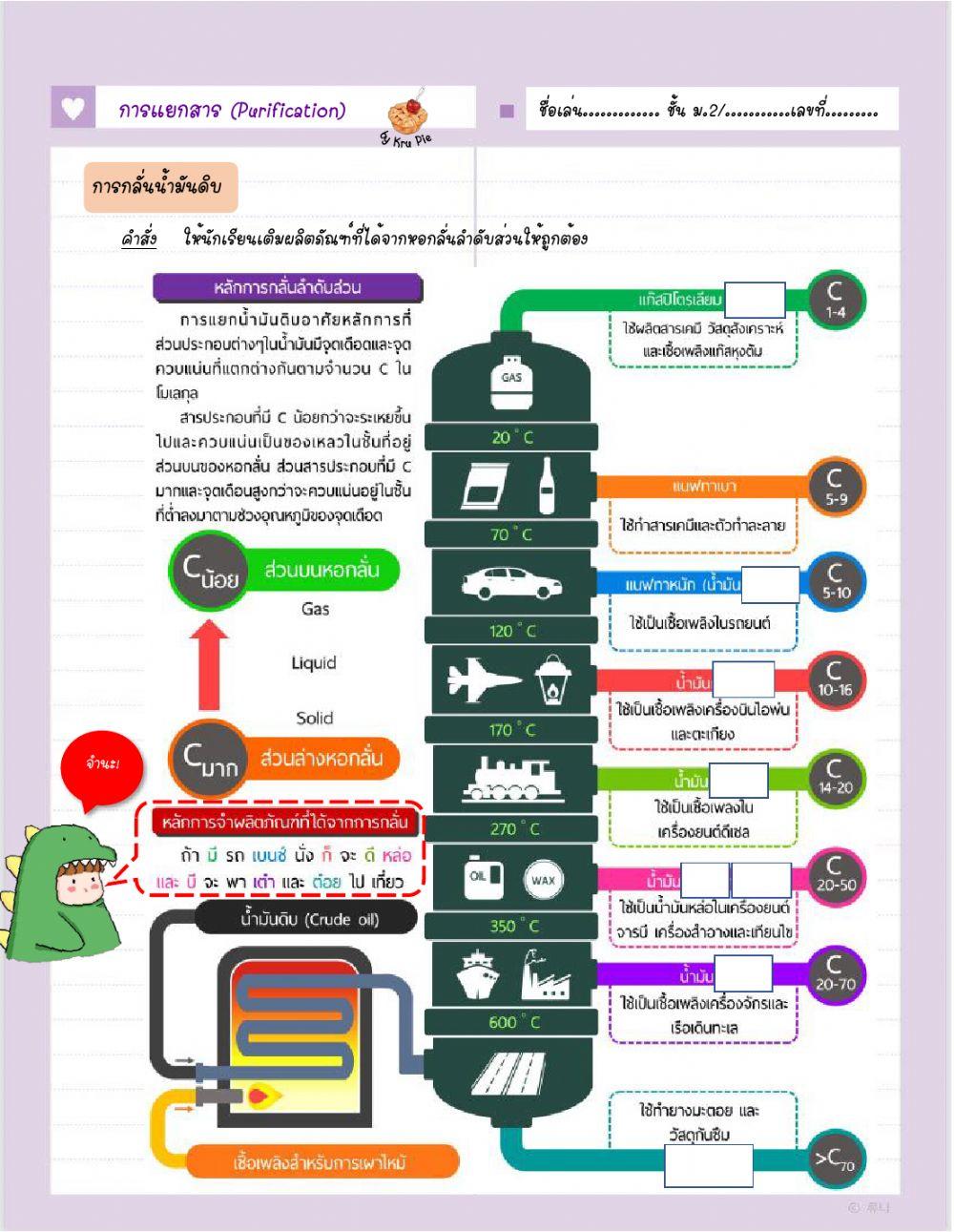 การแยกสาร (Purification)