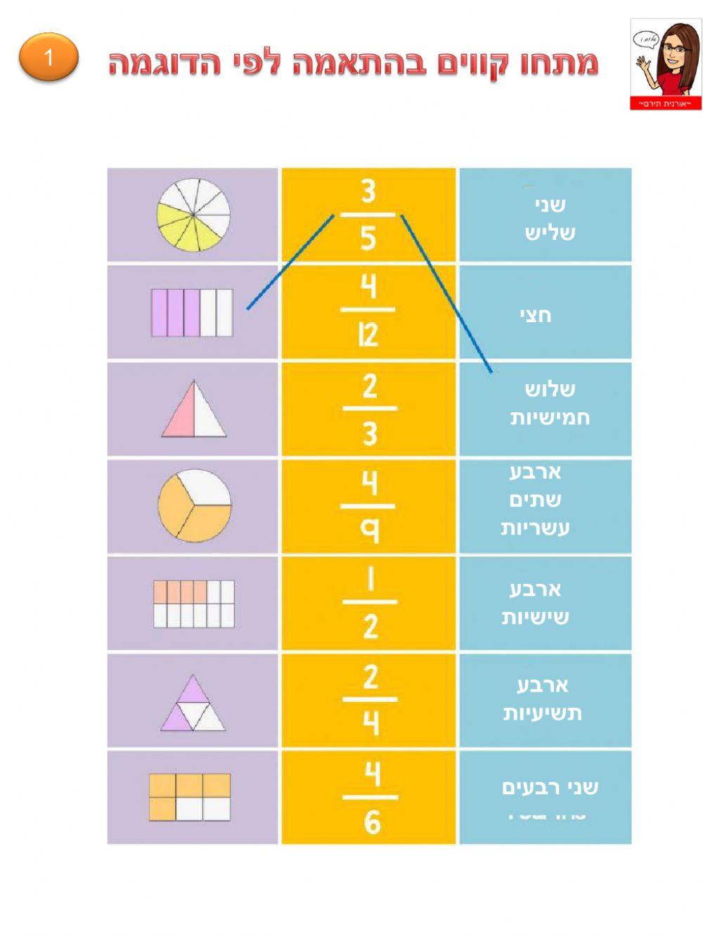 שברים