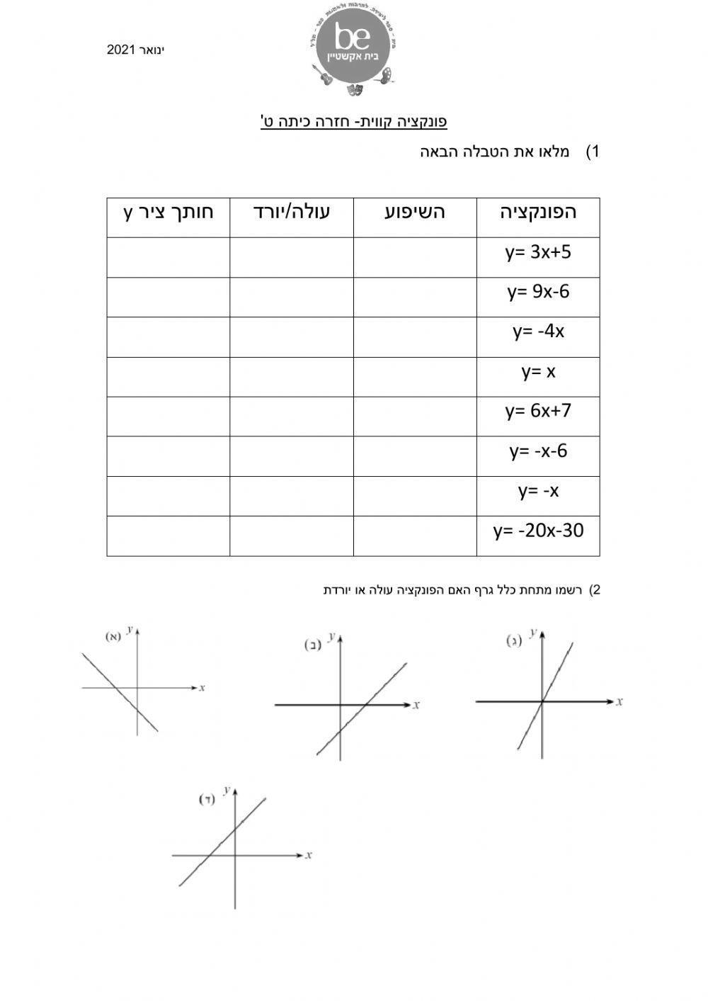 משוואת הקו הישר- מבוא