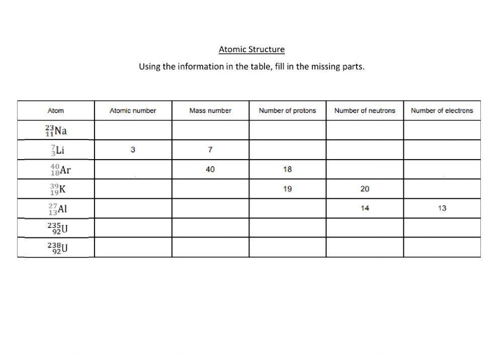 Atomic Structure Task