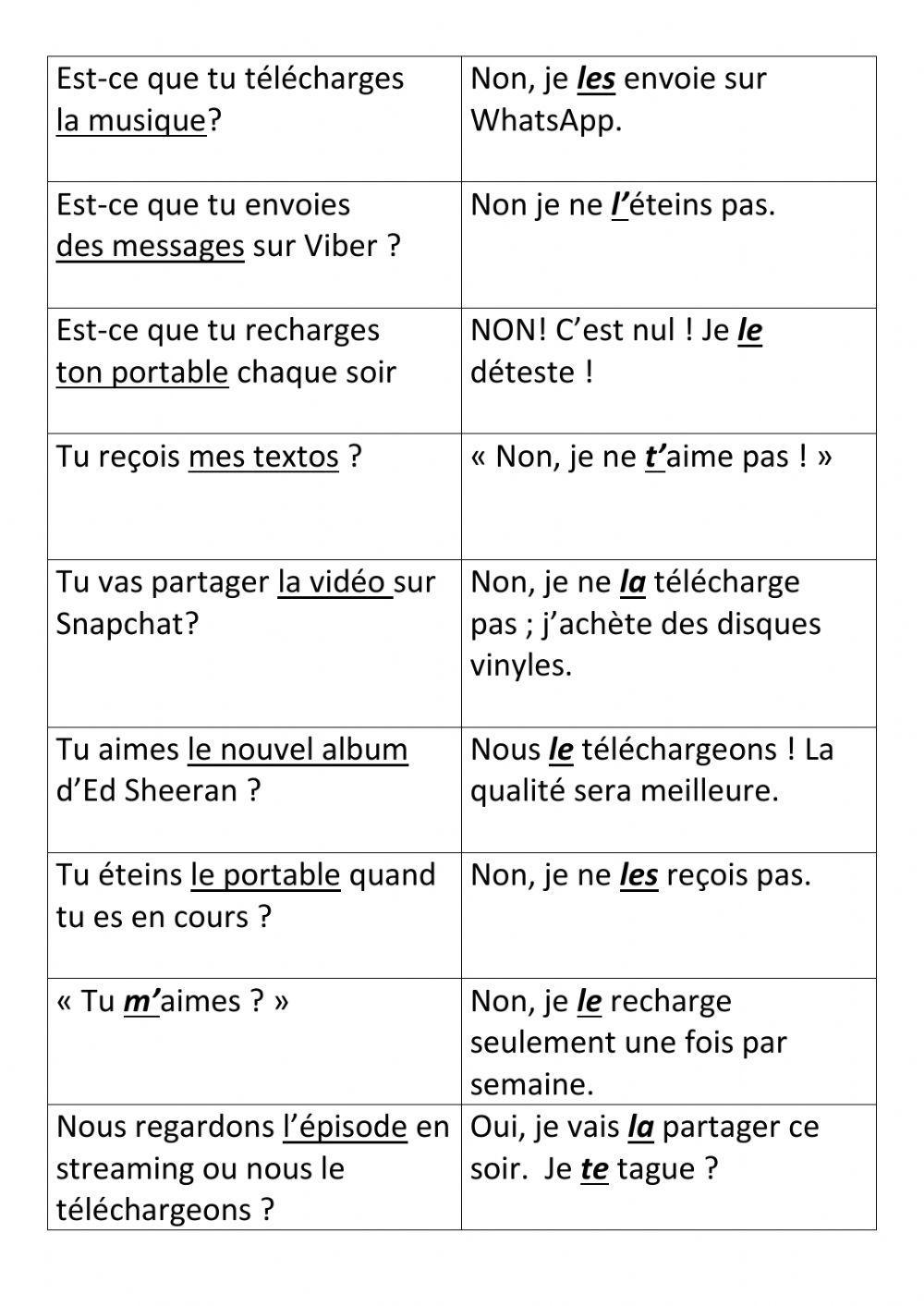 Les Pronoms (La Nouvelle Technologie)