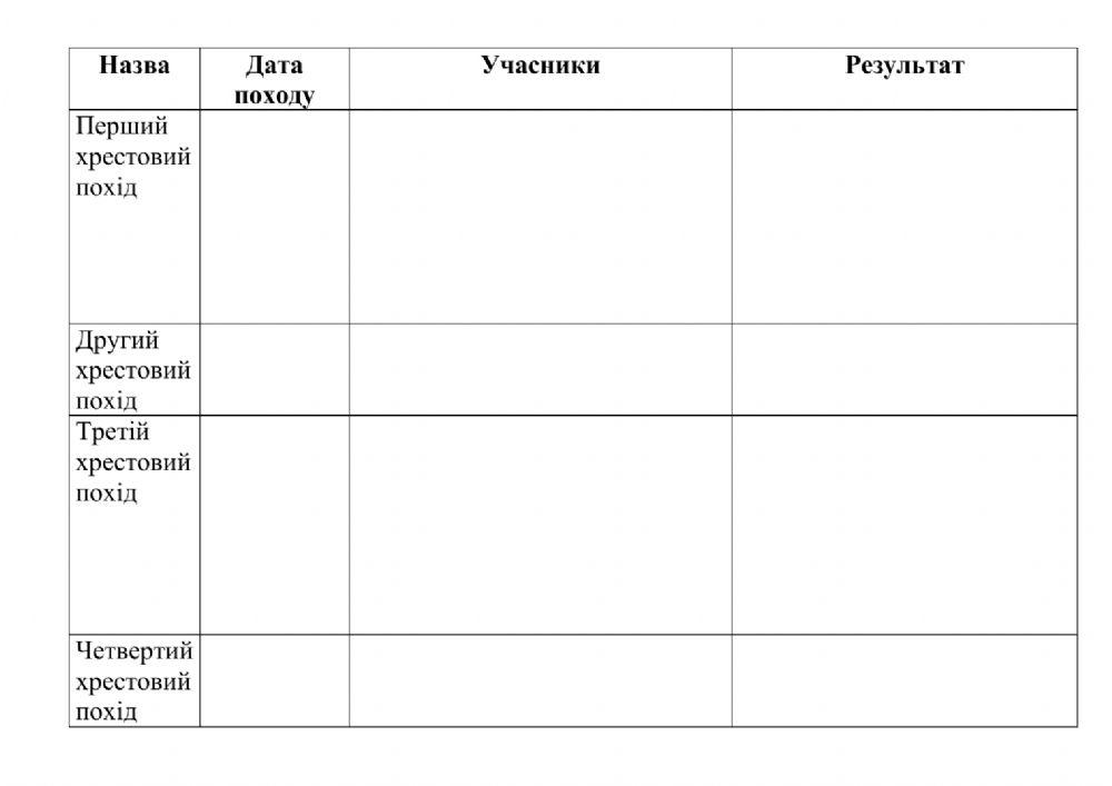 7 клас Хрестові походи