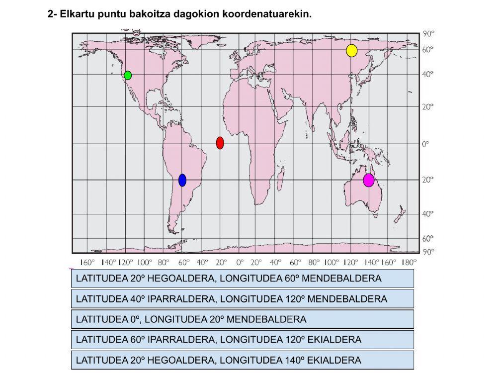 Lotu puntu bakoitza bere koordenatuarekin