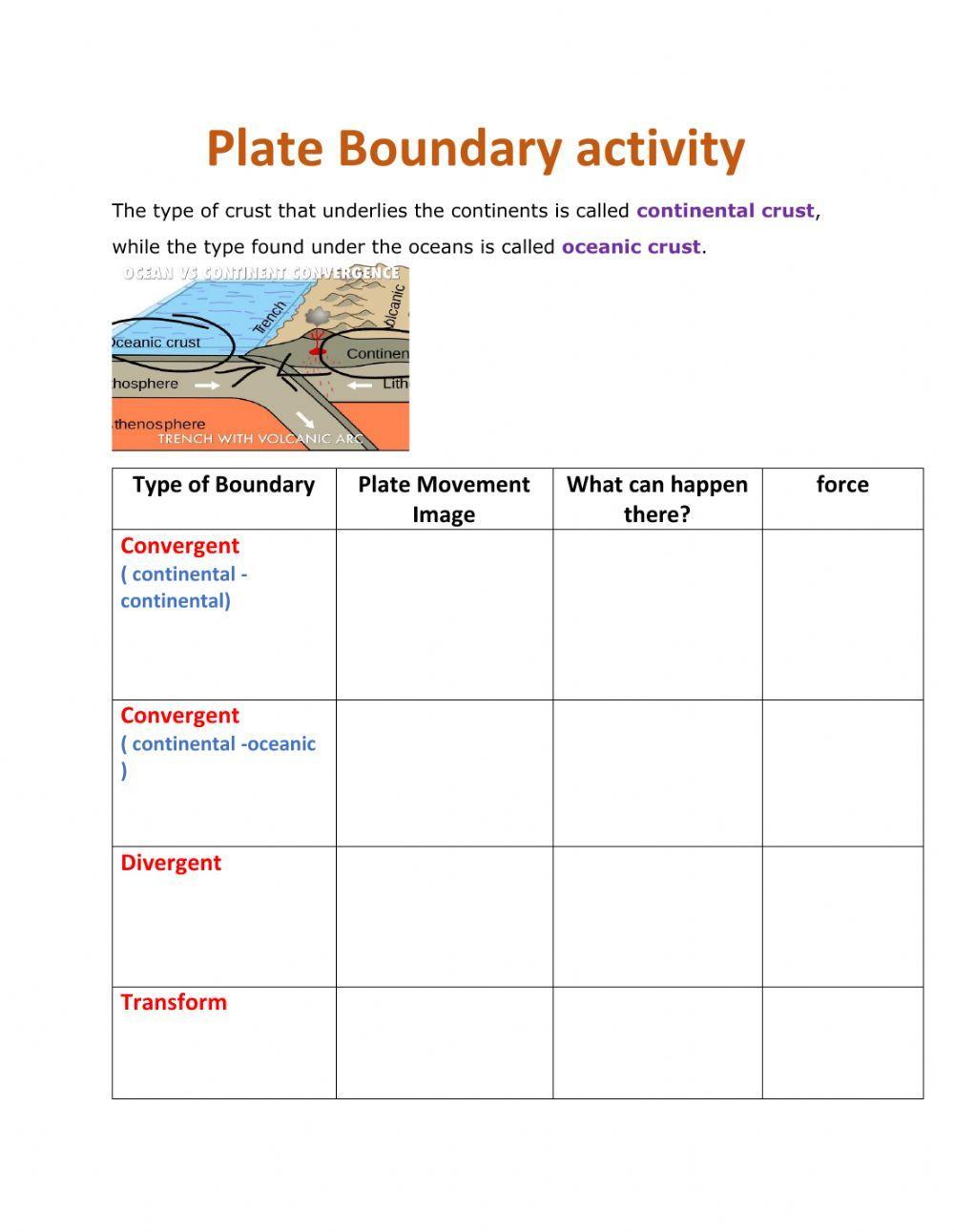 tectonic plate boundaries and forces 