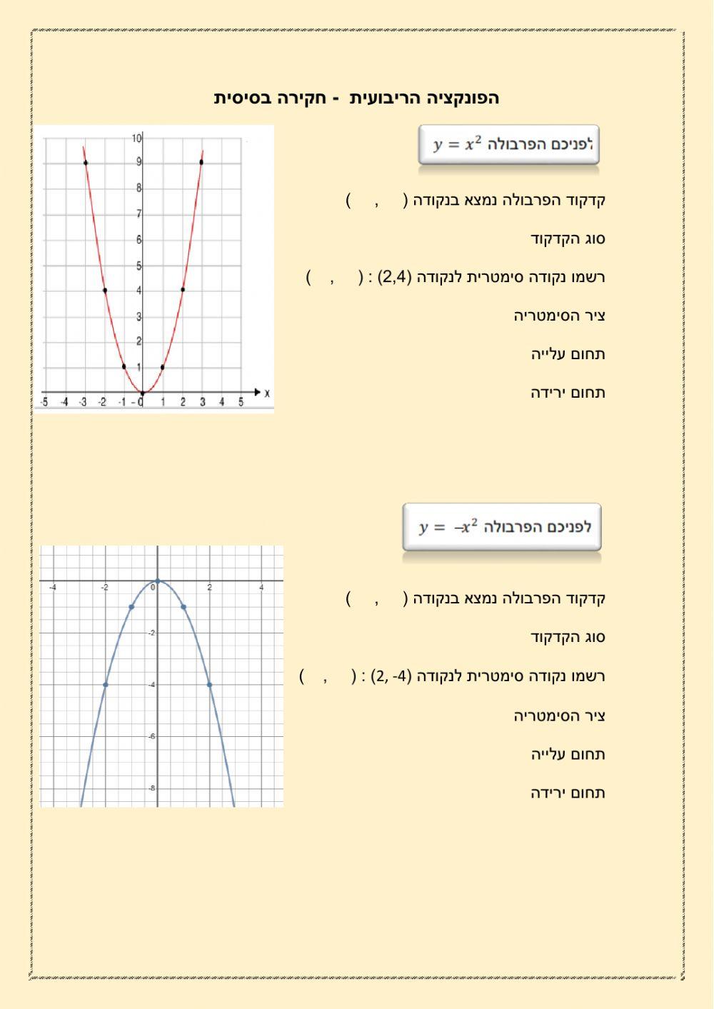 פונקציה ריבועית בסיסית