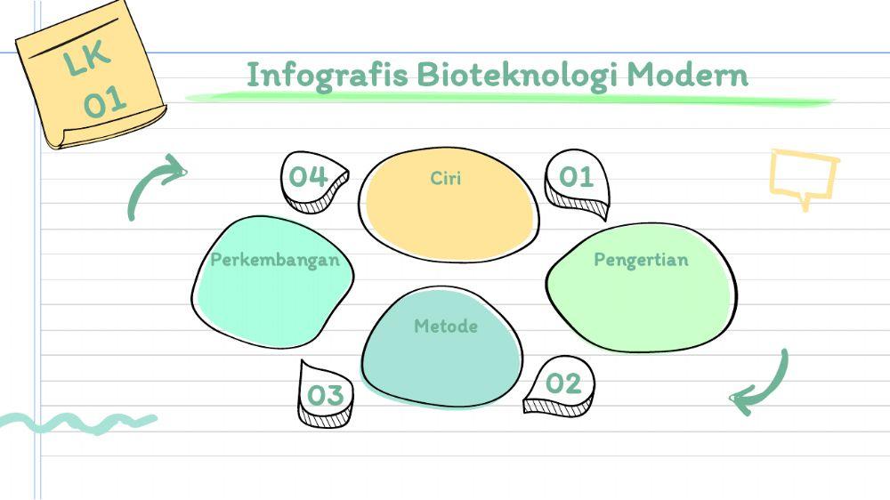 Bioteknologi Modern