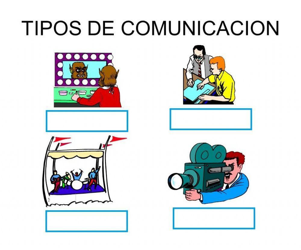 Tipos de comunicación