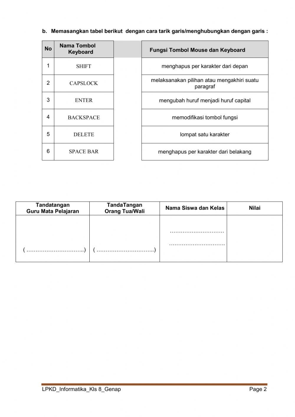 Fungsi Mouse dan Keyboard