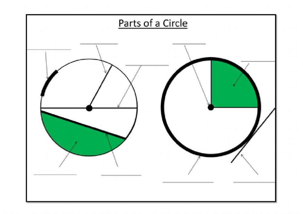 Routine Parts of a Circle