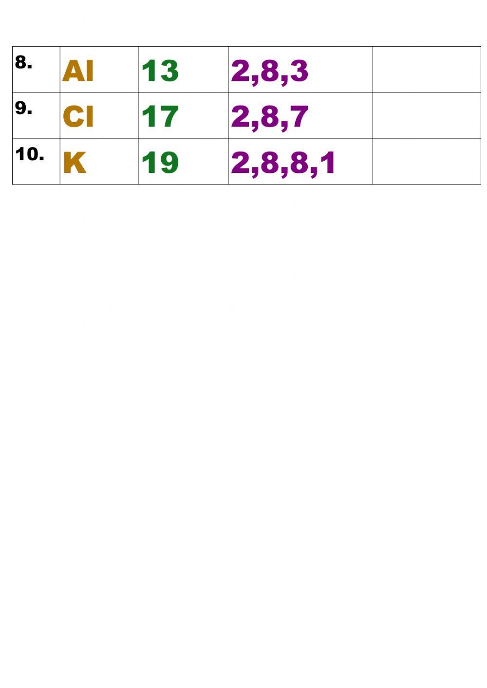 11 1 இணைதிற எலக்ட்ரான்கள்