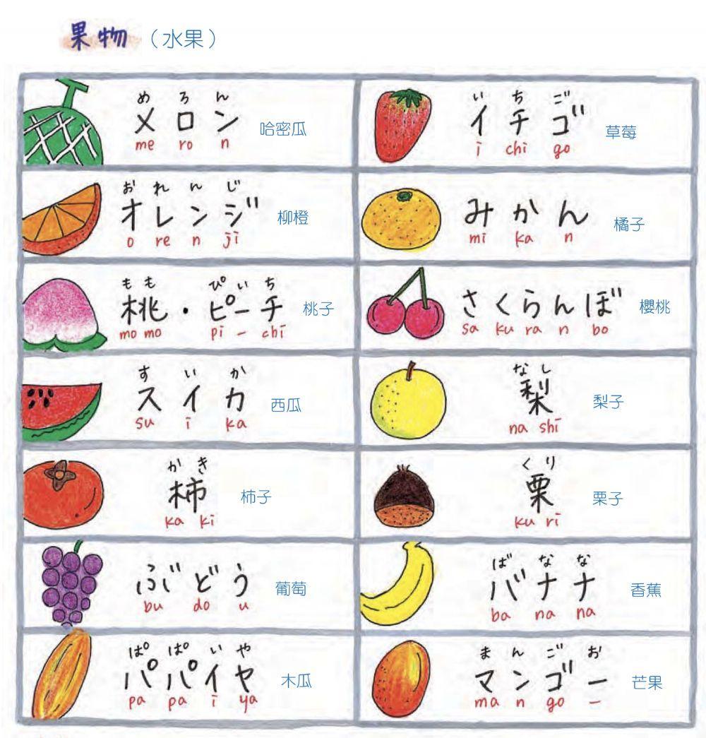 単語ー果物