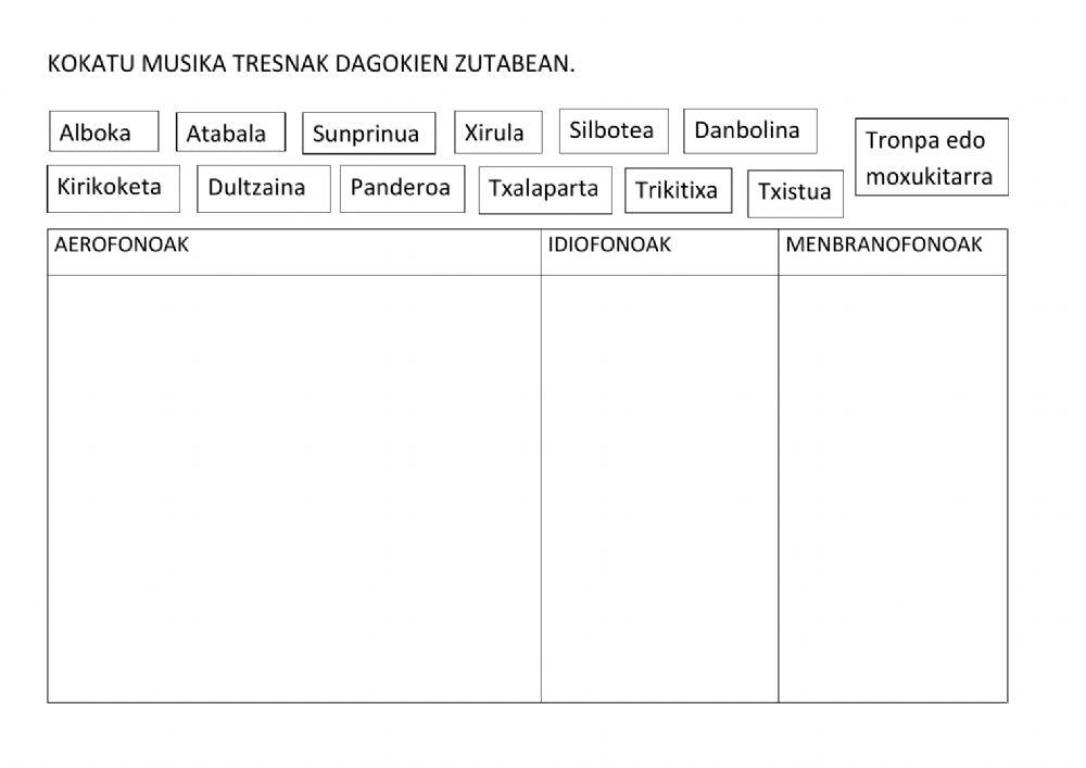 Euskal herriko musika tresnak:sailkapena