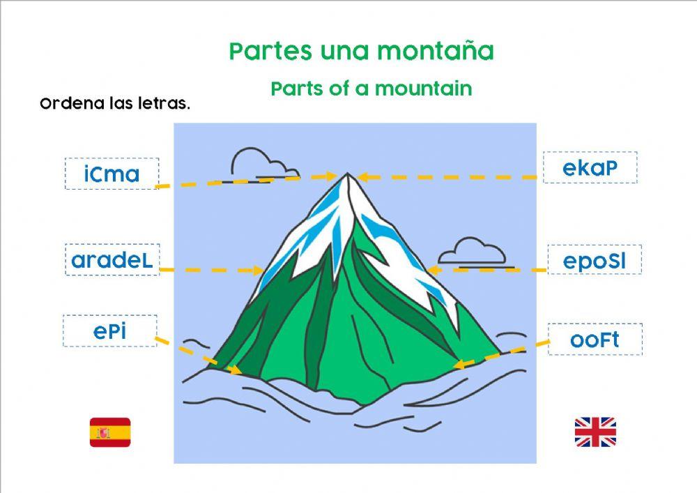 Partes de una montaña worksheet | Live Worksheets