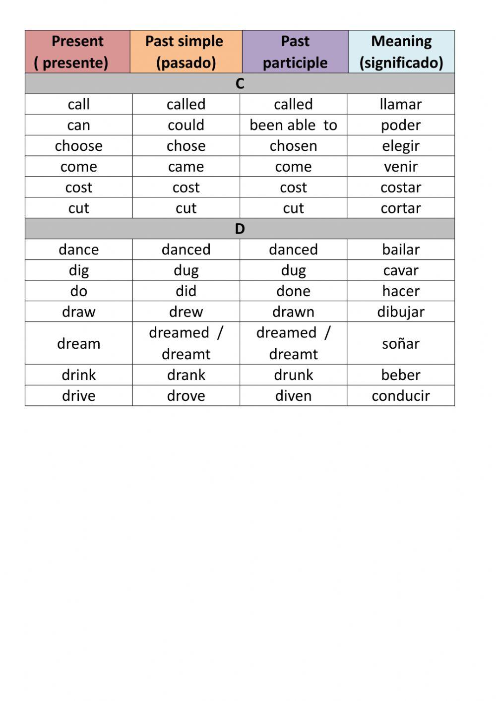 Verbs chart