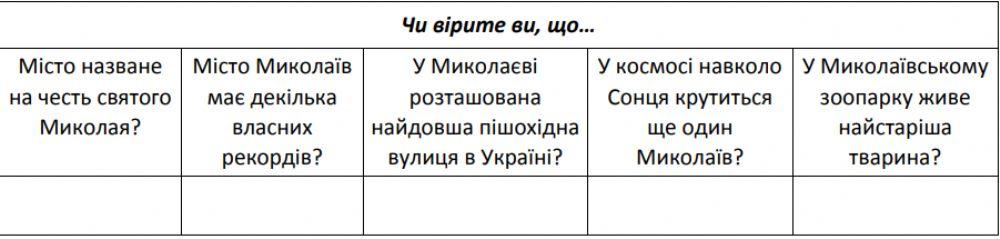 Чи вірите ви, що ...