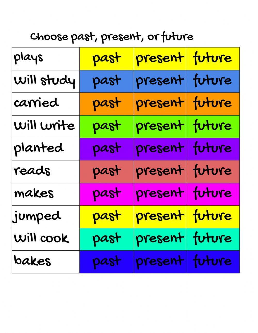 Past present and future