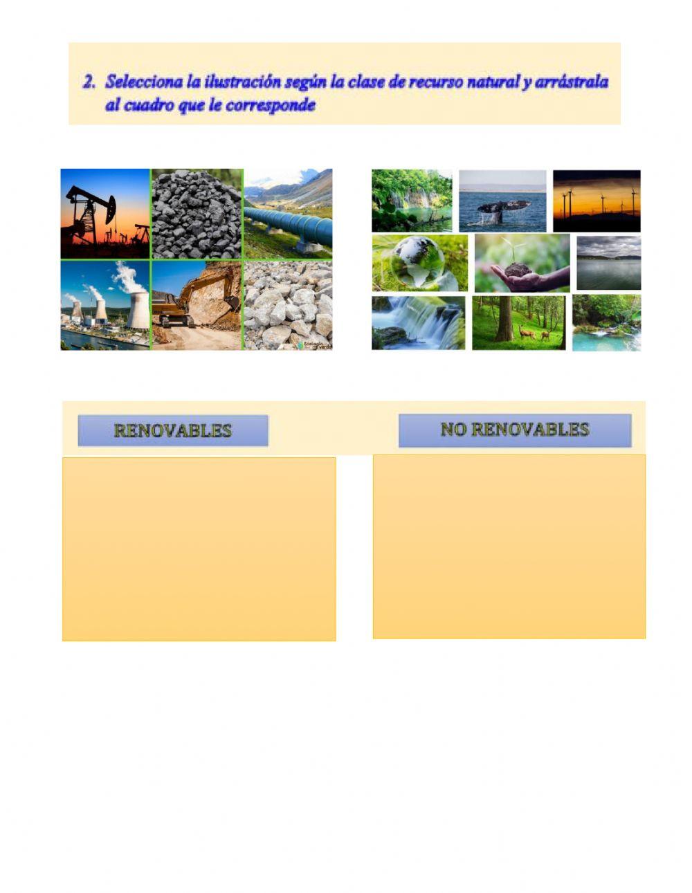 Actividad recursos renovables y no renovables