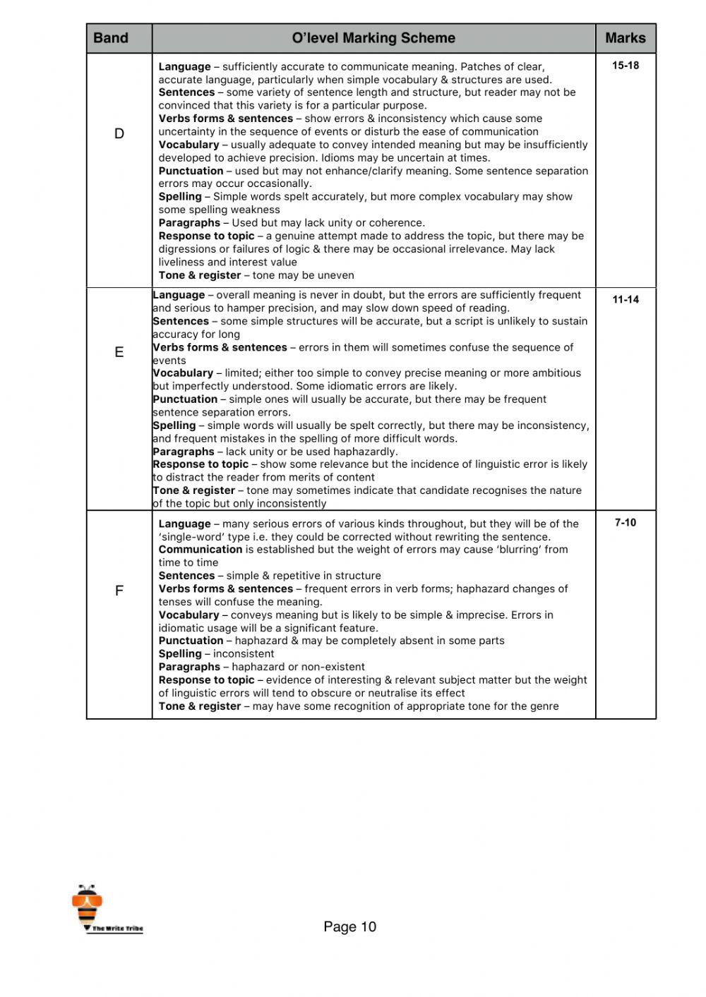 2021 Week 10 SEC-F part 2