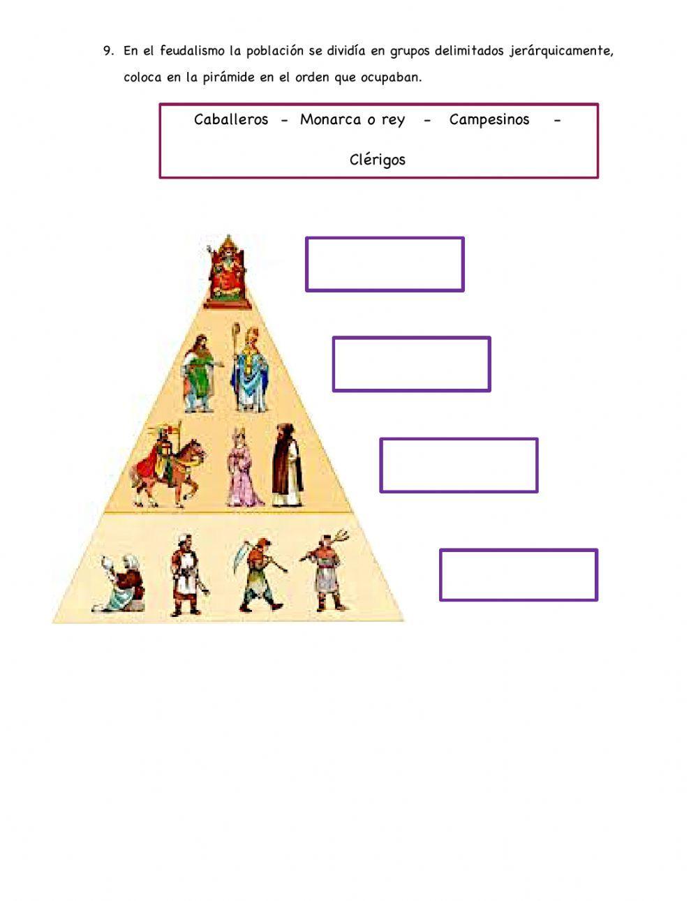 La Edad Media en Europa