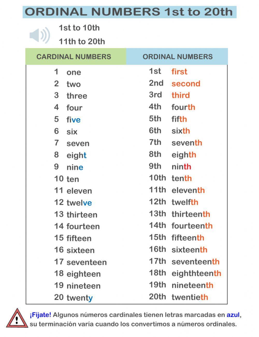 Ordinal numbers 1 to 20