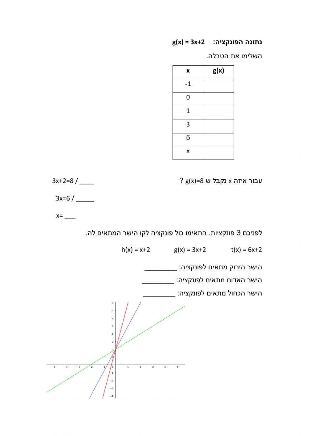 דף 3 דף 3