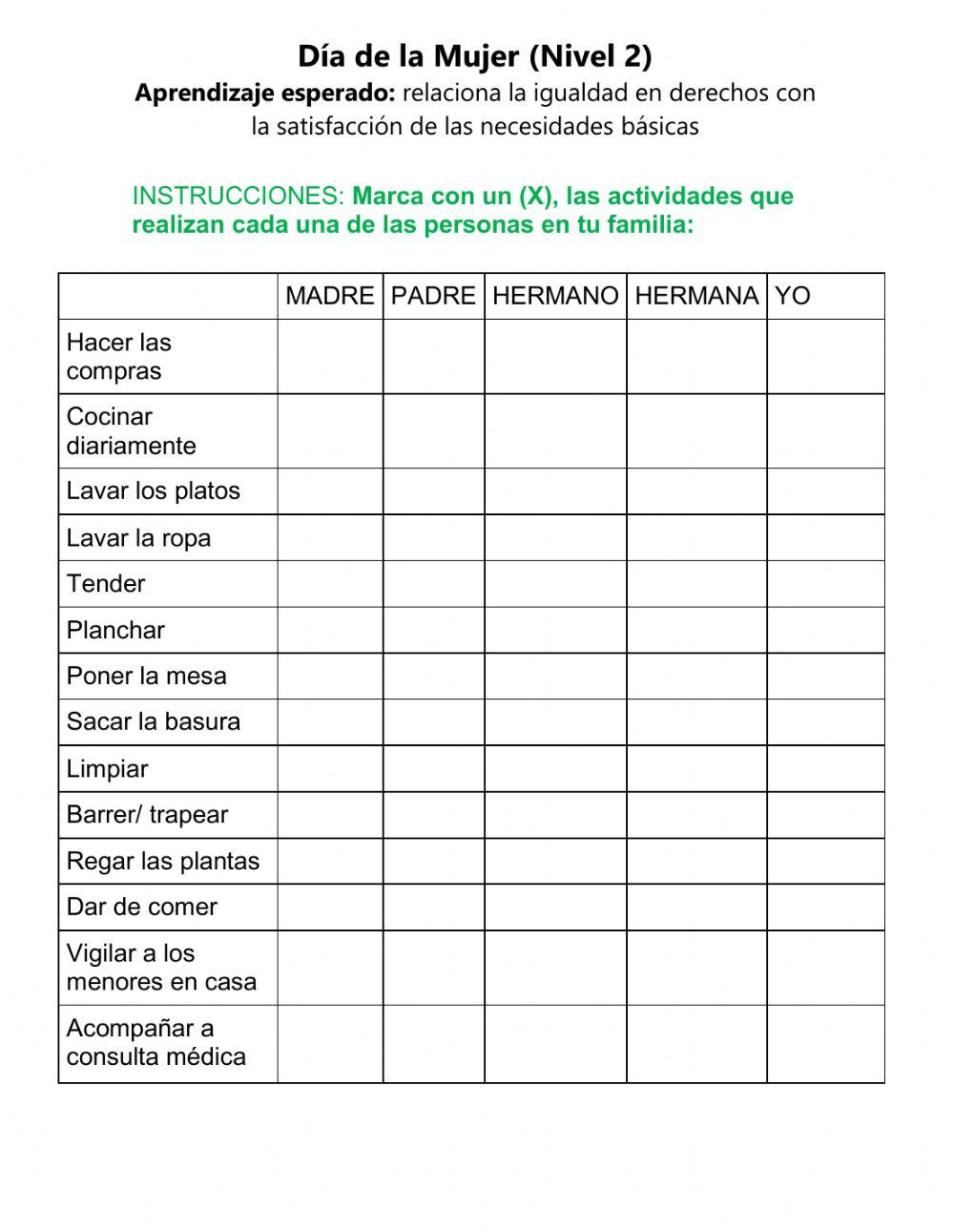 Quien hace las actividades domesticas