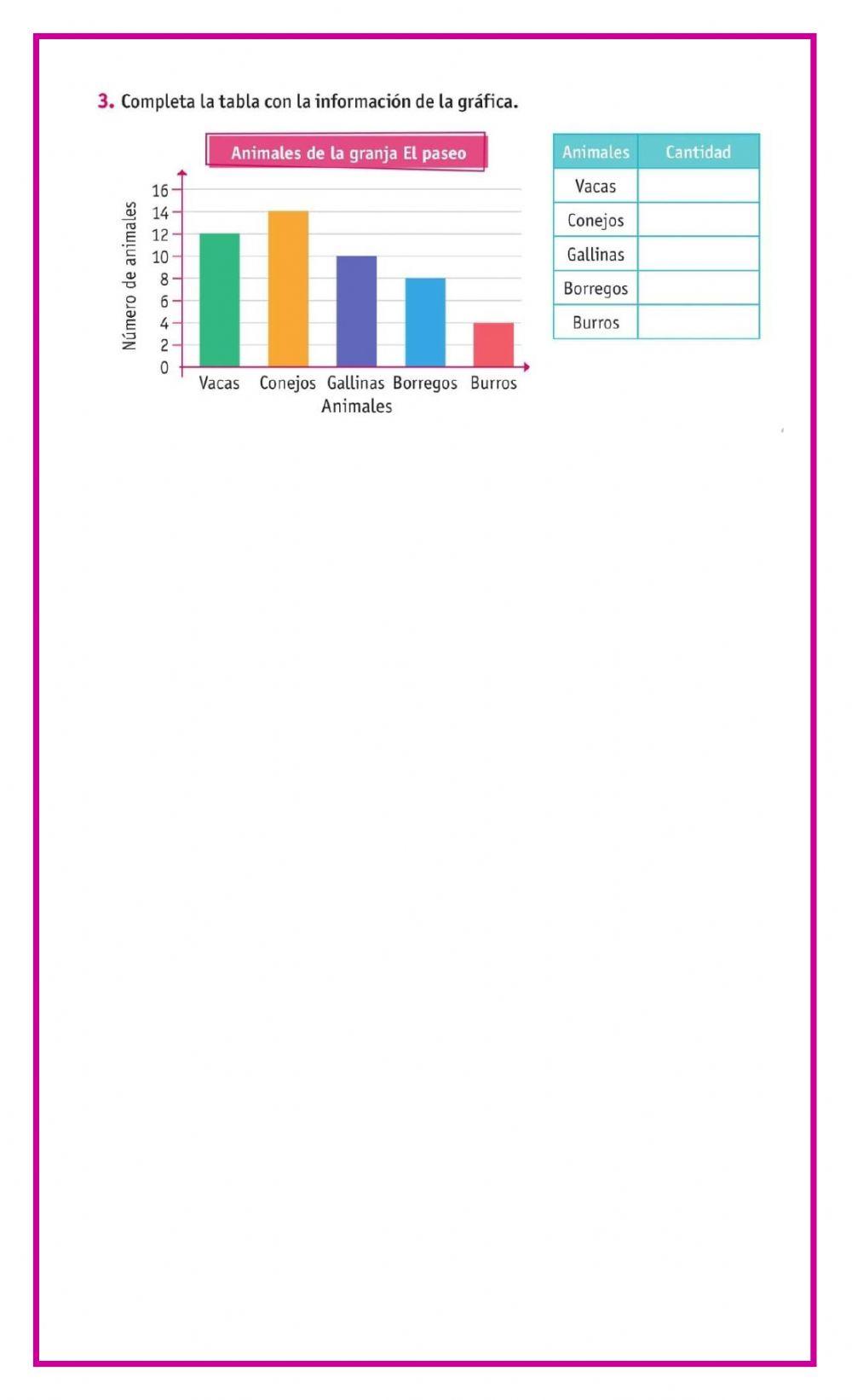 Lectura y análisis de barras