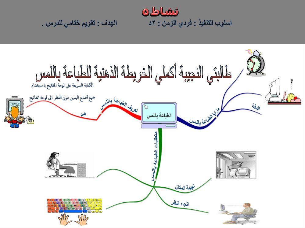الطباعة باللمس