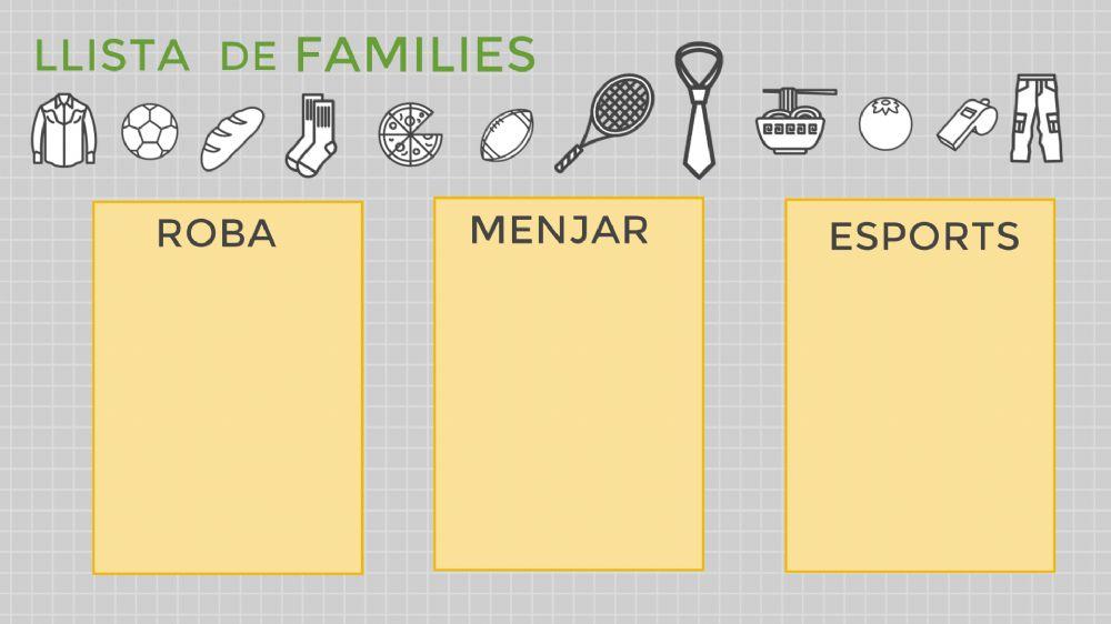 Llista de famílies