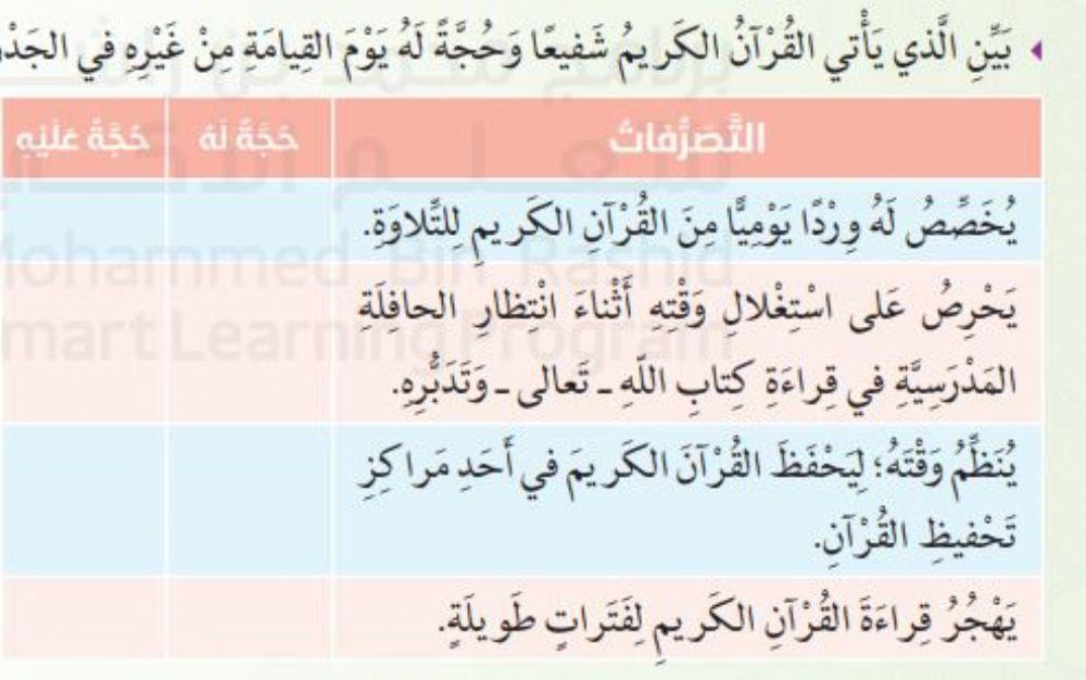 القرآن شفيعي