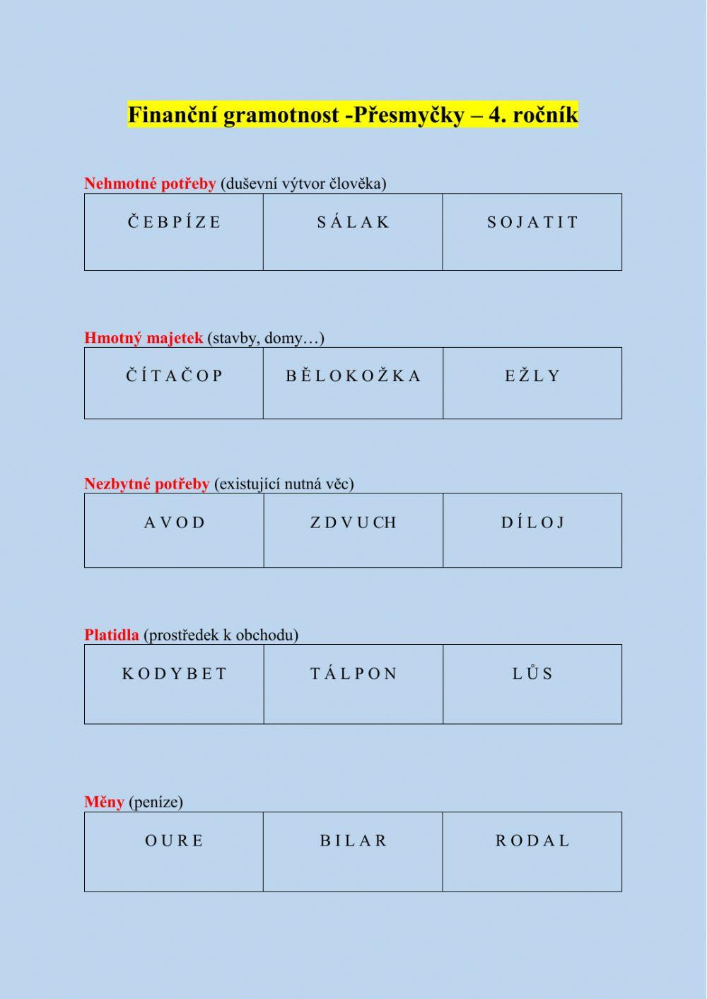 Finanční gramotnost