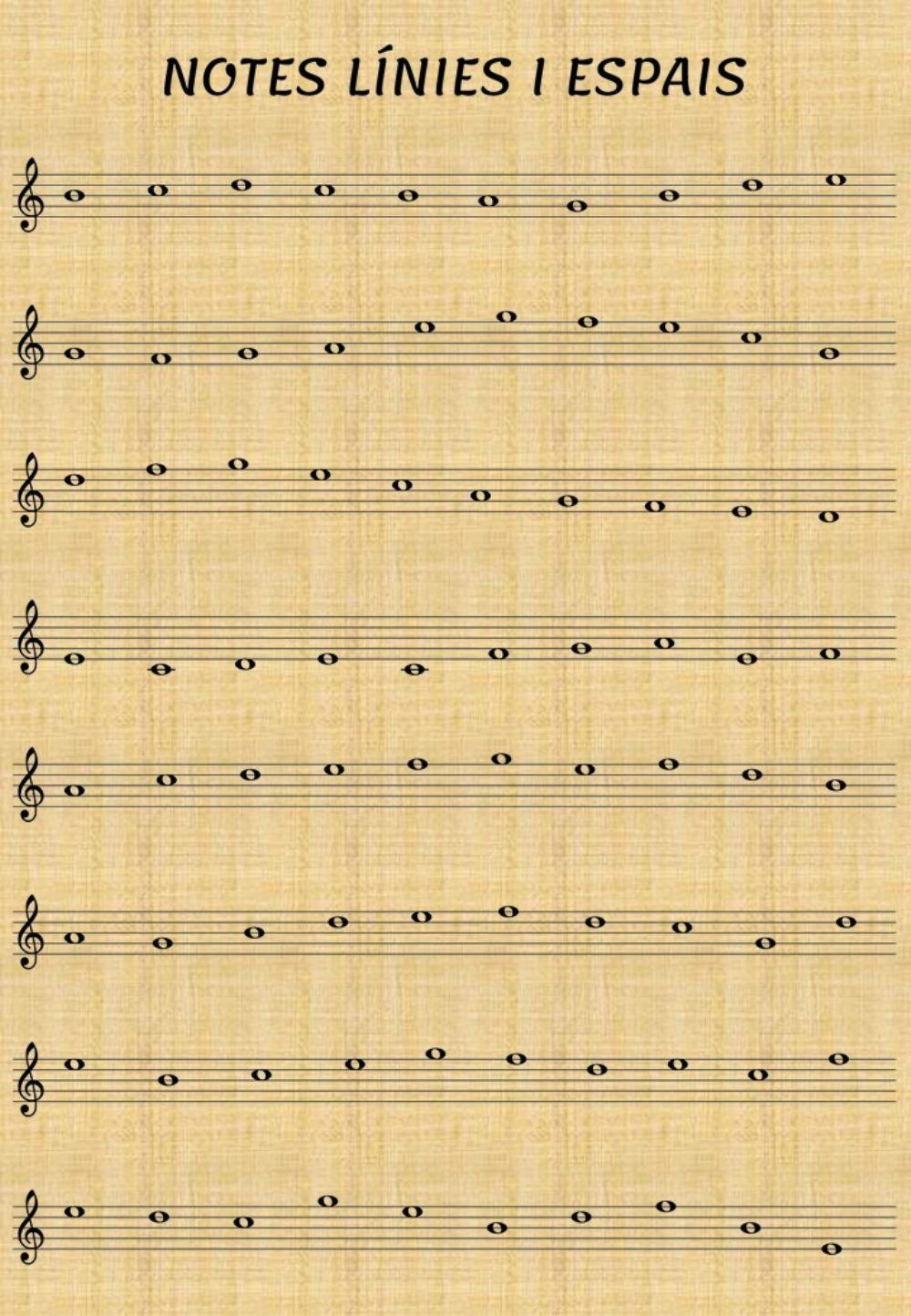 Les notes del pentagrama