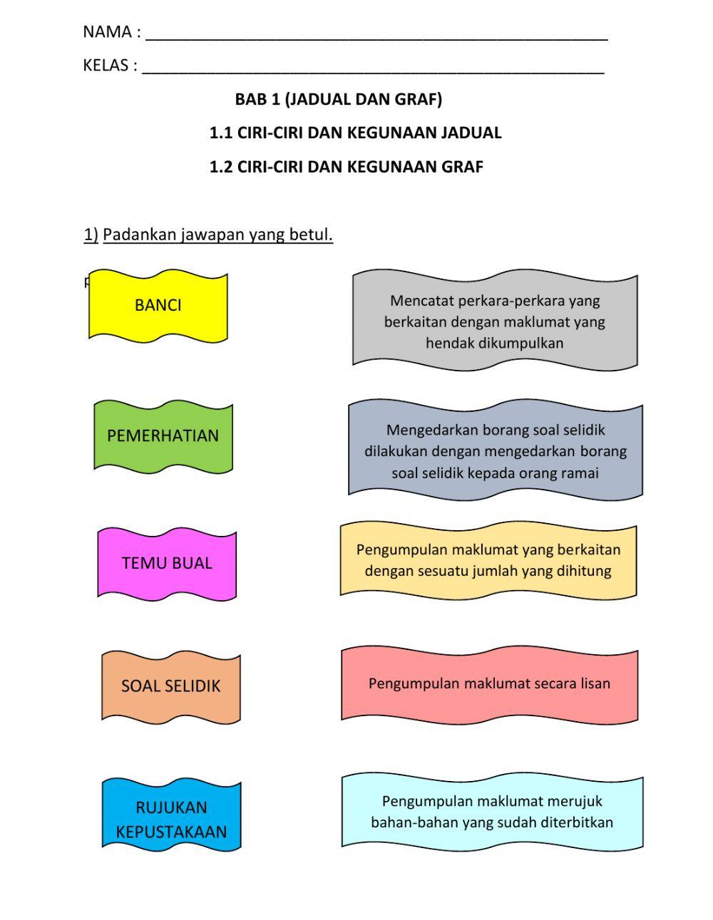 1.1 & 1.2 (ciri-ciri dan kegunaan graf dan jadual)