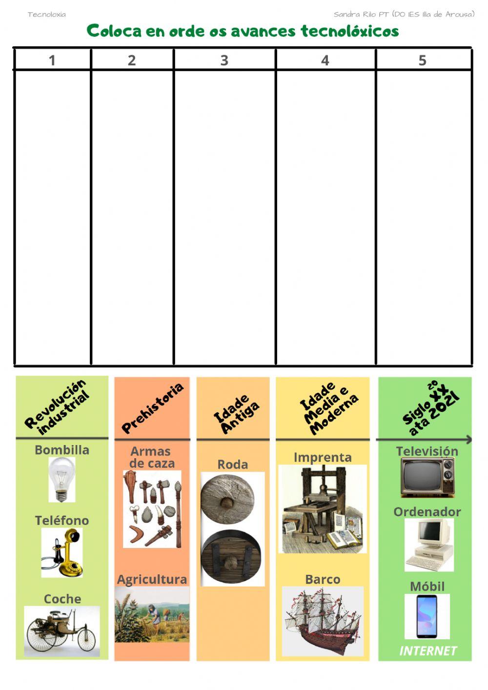 Avances tecnolóxicos