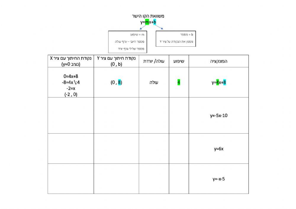 טבלה משוואת הקו הישר