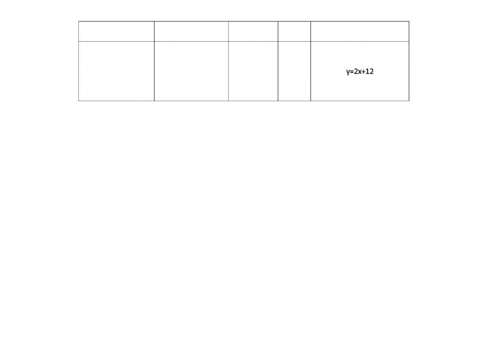 טבלה משוואת הקו הישר