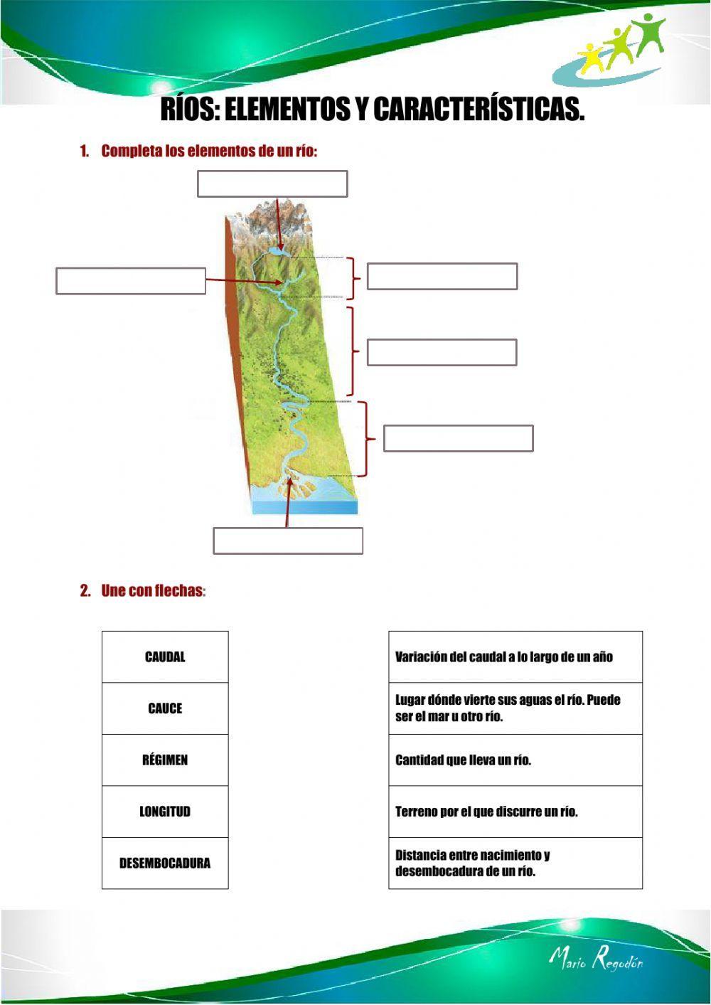Ríos: Elementos y características