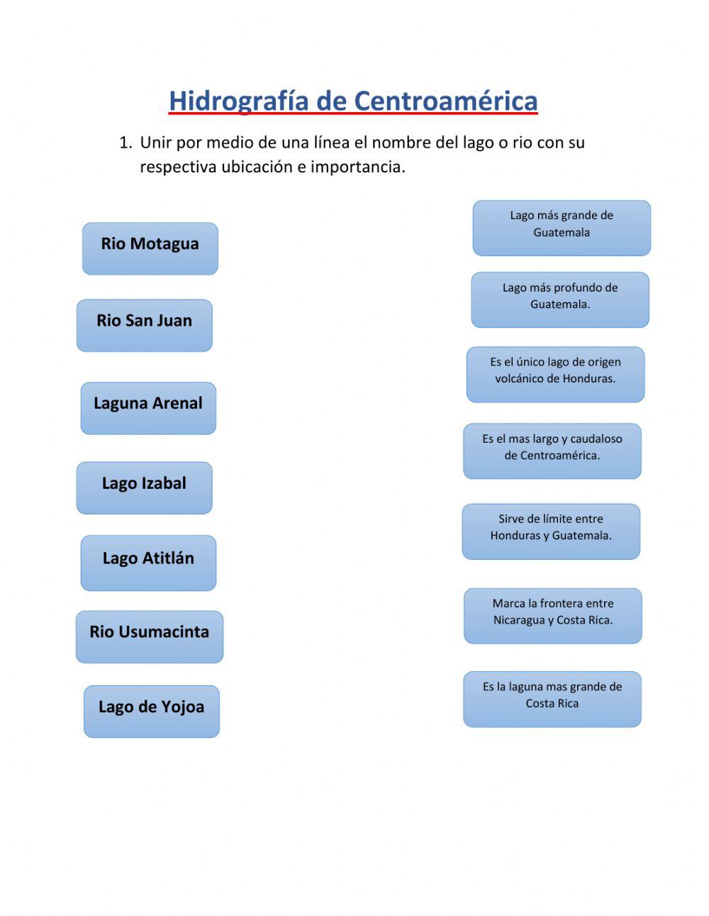 Hidrografía de Centroamérica